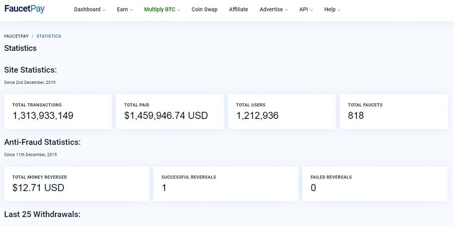 статистика FaucetPay
